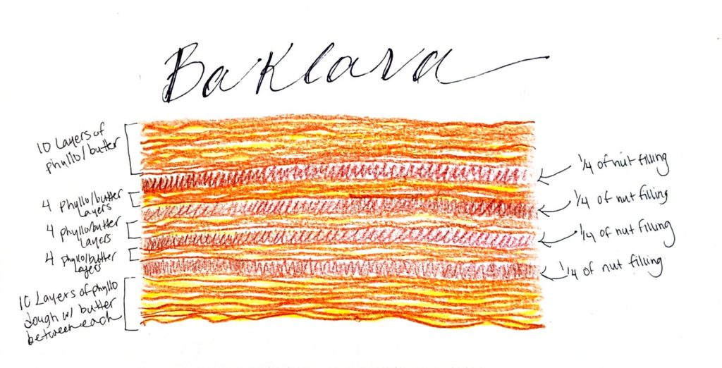baklava drawing